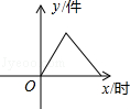 同桌100學(xué)習(xí)網(wǎng)