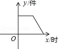 同桌100學(xué)習(xí)網(wǎng)