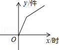 同桌100學(xué)習(xí)網(wǎng)