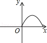同桌100學(xué)習(xí)網(wǎng)