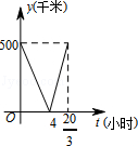 同桌100學(xué)習(xí)網(wǎng)