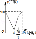 同桌100學(xué)習(xí)網(wǎng)