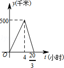 同桌100學(xué)習(xí)網(wǎng)