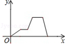 同桌100學(xué)習(xí)網(wǎng)