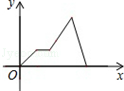同桌100學(xué)習(xí)網(wǎng)