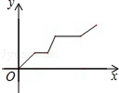 同桌100學(xué)習(xí)網(wǎng)
