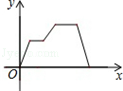 同桌100學(xué)習(xí)網(wǎng)