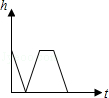 同桌100學(xué)習(xí)網(wǎng)