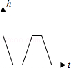 同桌100學(xué)習(xí)網(wǎng)