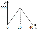 同桌100學(xué)習(xí)網(wǎng)