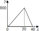 同桌100學(xué)習(xí)網(wǎng)