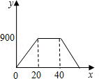 同桌100學(xué)習(xí)網(wǎng)