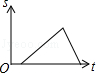 同桌100學(xué)習(xí)網(wǎng)