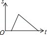 同桌100學(xué)習(xí)網(wǎng)
