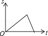 同桌100學(xué)習(xí)網(wǎng)