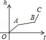 同桌100學(xué)習(xí)網(wǎng)