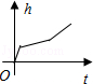 同桌100學(xué)習(xí)網(wǎng)