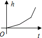 同桌100學(xué)習(xí)網(wǎng)