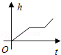 同桌100學(xué)習(xí)網(wǎng)