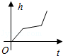 同桌100學(xué)習(xí)網(wǎng)