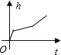 同桌100學(xué)習(xí)網(wǎng)