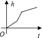 同桌100學(xué)習(xí)網(wǎng)