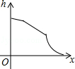 同桌100學(xué)習(xí)網(wǎng)