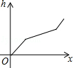 同桌100學(xué)習(xí)網(wǎng)