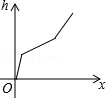 同桌100學(xué)習(xí)網(wǎng)