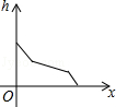 同桌100學(xué)習(xí)網(wǎng)