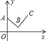 同桌100學(xué)習(xí)網(wǎng)