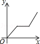 同桌100學(xué)習(xí)網(wǎng)