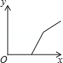 同桌100學(xué)習(xí)網(wǎng)