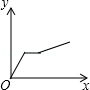 同桌100學(xué)習(xí)網(wǎng)