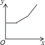同桌100學(xué)習(xí)網(wǎng)