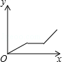 同桌100學(xué)習(xí)網(wǎng)