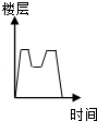 同桌100學習網(wǎng)