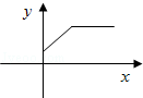 同桌100學(xué)習(xí)網(wǎng)