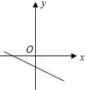 同桌100學(xué)習(xí)網(wǎng)