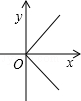 同桌100學(xué)習(xí)網(wǎng)