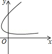 同桌100學(xué)習(xí)網(wǎng)