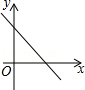 同桌100學(xué)習(xí)網(wǎng)