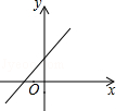 同桌100學(xué)習(xí)網(wǎng)