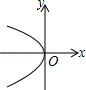 同桌100學(xué)習(xí)網(wǎng)