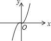 同桌100學(xué)習(xí)網(wǎng)