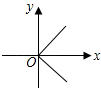 同桌100學(xué)習(xí)網(wǎng)