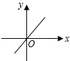 同桌100學(xué)習(xí)網(wǎng)