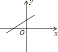 同桌100學(xué)習(xí)網(wǎng)