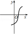 同桌100學(xué)習(xí)網(wǎng)