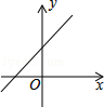 同桌100學(xué)習(xí)網(wǎng)